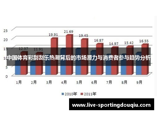 中国体育彩刮刮乐热潮背后的市场潜力与消费者参与趋势分析