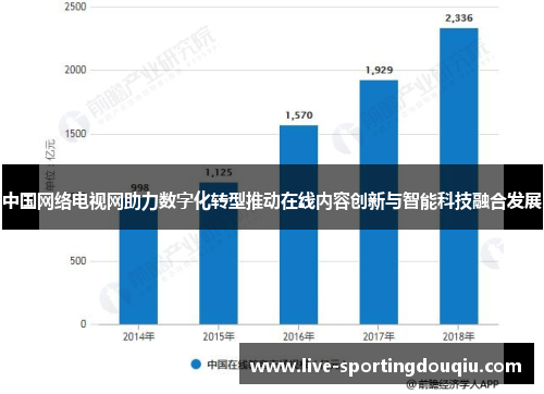 中国网络电视网助力数字化转型推动在线内容创新与智能科技融合发展